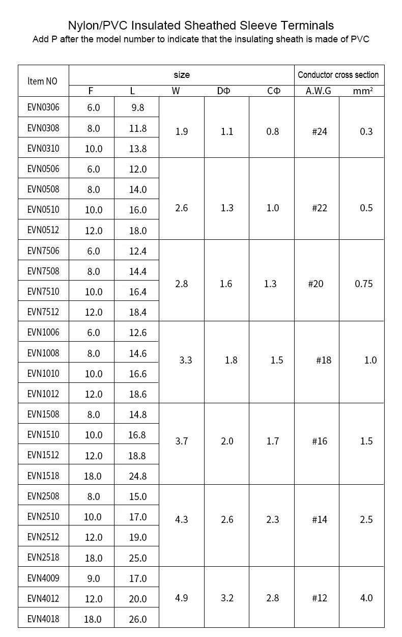 Pin Terminal, Insulated Round Terminal, Tube Terminals Pin Terminal, Insulated Round Terminal, Tube Terminals
